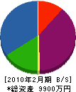 ヨシザワ建設カナモノ 貸借対照表 2010年2月期