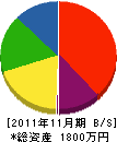 柿川電気設備 貸借対照表 2011年11月期