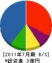 日伸テクノ 貸借対照表 2011年7月期