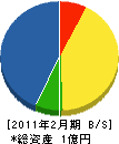 小橋電設 貸借対照表 2011年2月期