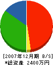寺田設備 貸借対照表 2007年12月期