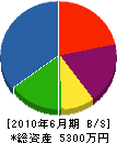 寺田設備 貸借対照表 2010年6月期