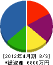 滋賀ポンプ 貸借対照表 2012年4月期