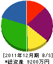 西川工業 貸借対照表 2011年12月期