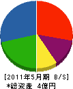 矢ケ部開発 貸借対照表 2011年5月期