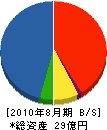 江田組 貸借対照表 2010年8月期