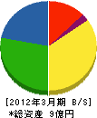 ハヤカワ 貸借対照表 2012年3月期