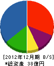 小森商事 貸借対照表 2012年12月期