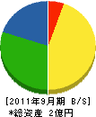 掛川空調サービス 貸借対照表 2011年9月期
