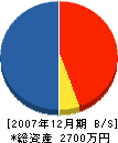 カツユキ工業 貸借対照表 2007年12月期