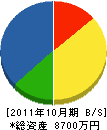 迎田電設 貸借対照表 2011年10月期