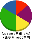 石田水道工事店 貸借対照表 2010年9月期