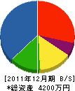 三協工業 貸借対照表 2011年12月期