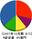 横河東亜工業 貸借対照表 2007年10月期