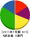 小木曽建設 貸借対照表 2011年7月期