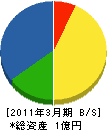 山田設備 貸借対照表 2011年3月期