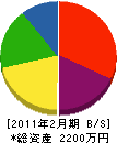 塩田土木 貸借対照表 2011年2月期