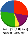 樋口土建 貸借対照表 2011年12月期