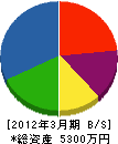 横山建設工業 貸借対照表 2012年3月期