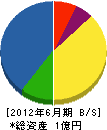 永井電気 貸借対照表 2012年6月期