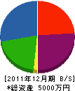 高井林産工業 貸借対照表 2011年12月期
