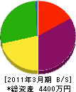 山村商事 貸借対照表 2011年3月期