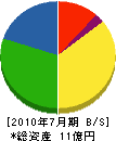 内田建設 貸借対照表 2010年7月期
