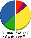 富士建設 貸借対照表 2010年7月期
