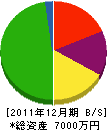 寺本興産 貸借対照表 2011年12月期