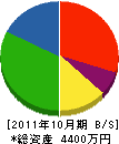 小松園 貸借対照表 2011年10月期
