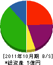 森川工務店 貸借対照表 2011年10月期