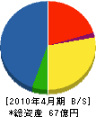 朝日工業 貸借対照表 2010年4月期
