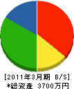 石田設備工業 貸借対照表 2011年3月期