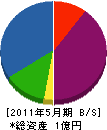 梅村組 貸借対照表 2011年5月期