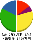 三浦ポンプセンター 貸借対照表 2010年6月期