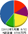 三井工業 貸借対照表 2012年5月期