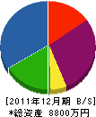 伸栄建設 貸借対照表 2011年12月期