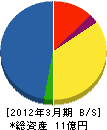 北海道ジーエス・ユアササービス 貸借対照表 2012年3月期