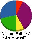 川本産業 貸借対照表 2009年9月期