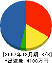 浮田設備 貸借対照表 2007年12月期