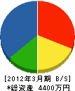 飯田工業 貸借対照表 2012年3月期