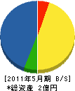三開永江組 貸借対照表 2011年5月期