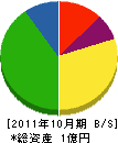 玉井電設 貸借対照表 2011年10月期