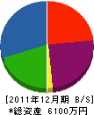 鳥沢設備 貸借対照表 2011年12月期