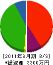勝田設備 貸借対照表 2011年6月期