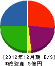 福村鉄工所 貸借対照表 2012年12月期