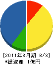 竹村電気 貸借対照表 2011年3月期