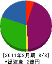 カワハラ技建 貸借対照表 2011年8月期