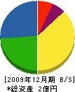 柳川芳鉄工所 貸借対照表 2009年12月期