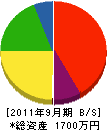小嶋電気工業所 貸借対照表 2011年9月期